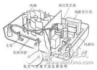 负离子发生器工作原理