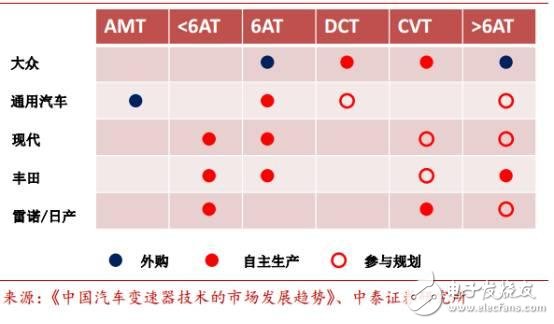 中国汽车电子现状分析及未来的发展机遇