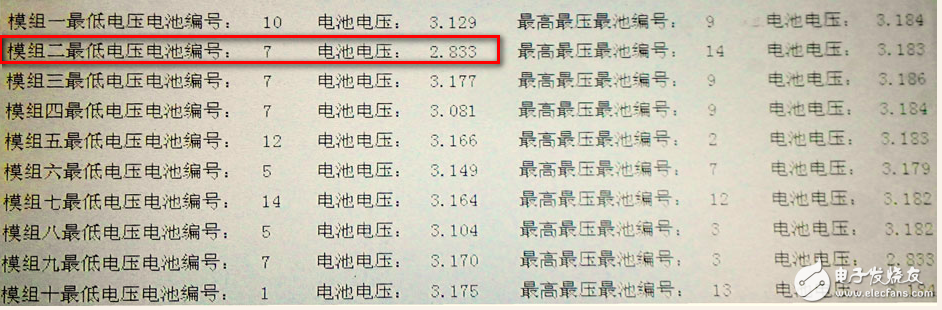 电芯不一致时会导致电动汽车续航里程降低原因解读