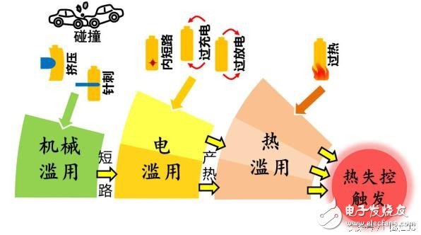 看完这5点 秒变电动汽车安全专家