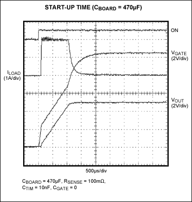 Figure 3b. Note the limiting of ILOAD in a scope plot of the start-up waveforms. Data were generated with the MAX4370 hot-swap controller.