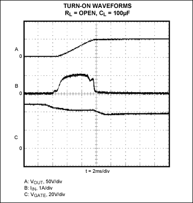 Figure 4b. Turn-on waveforms are illustrated at 2ms/div. Data were generated with the MAX5902.