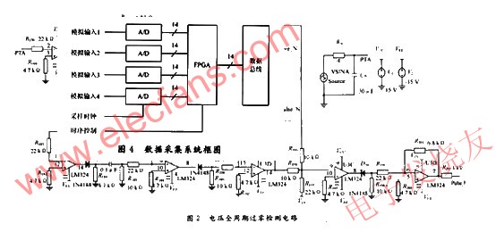 交流电压全周期过零检测电路仿真原理图 来源：电子发烧友