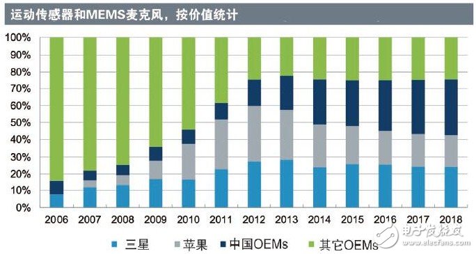 我国传感器的发展方向