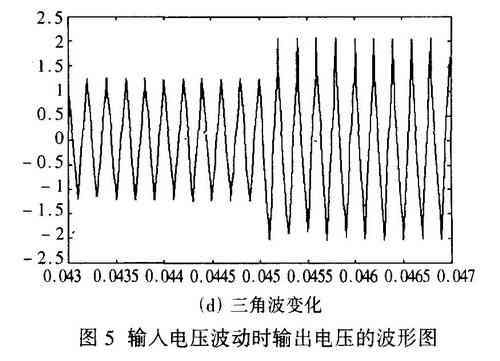 当输入电压由100V跃变为150V时， 如图5(a) 所示， 传统电压反馈控制与前馈型电压- 电压控制输出电压的仿真结果分别如图5(b) 和图5(c)所示，三角波变化如图5(d) 所示。