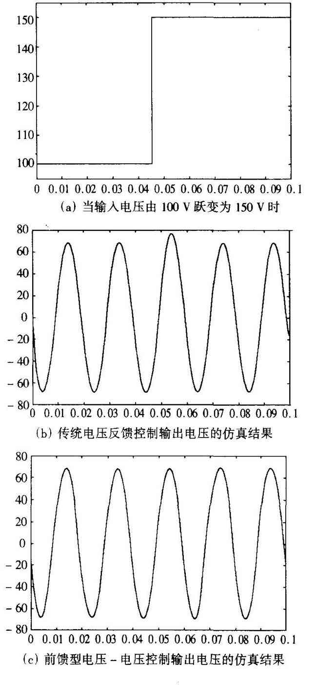 当输入电压由100V跃变为150V时， 如图5(a) 所示， 传统电压反馈控制与前馈型电压- 电压控制输出电压的仿真结果分别如图5(b) 和图5(c)所示，三角波变化如图5(d) 所示。