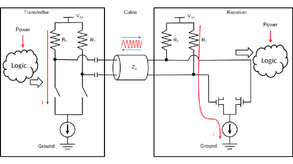 图2 – 源端与终端之间的交流耦合连接