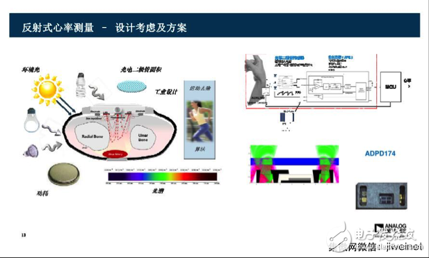 盘点ADI全体征信号监测技术方案