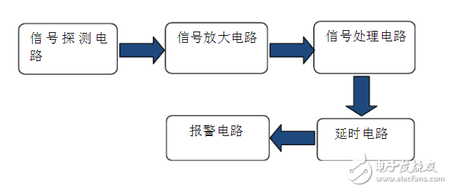 报警电路设计_热释电传感器报警电路