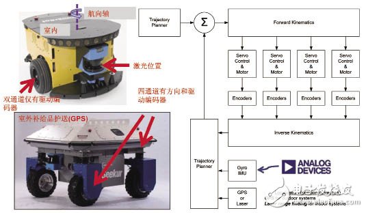 高性能MEMS是什么意思 陀螺仪的作用又是什么