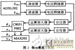 倾角测量的原理 双轴倾角设计及其应用