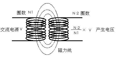 电力传送基本原理