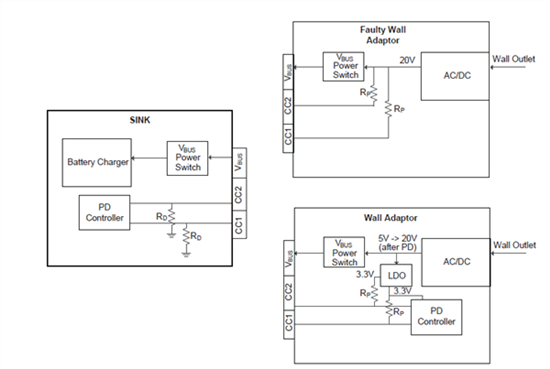 USB Type-C?：您的 ESD 解决方案是否保护端口？