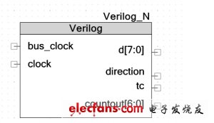 图1：Verilog 符号。（电子系统设计）