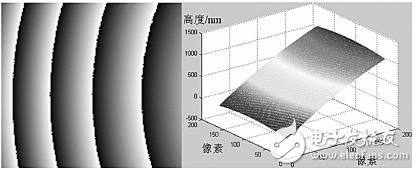 MEMS/NEMS结构基于模板的广度相位解包裹方法