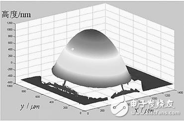 MEMS/NEMS结构基于模板的广度相位解包裹方法