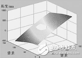 MEMS/NEMS结构基于模板的广度相位解包裹方法