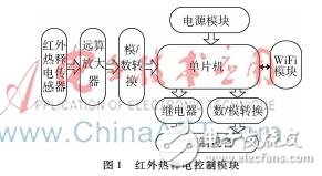 基于1STM8和WiFi技术的红外热释电扫描模块的设计