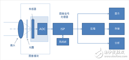 汽车成像让您的汽车更安全