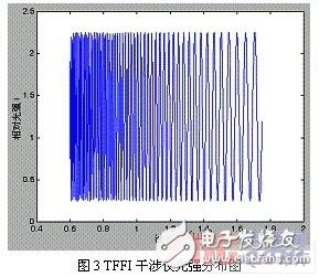 浅谈光纤位移传感器组成结构和工作原理