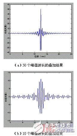 浅谈光纤位移传感器组成结构和工作原理