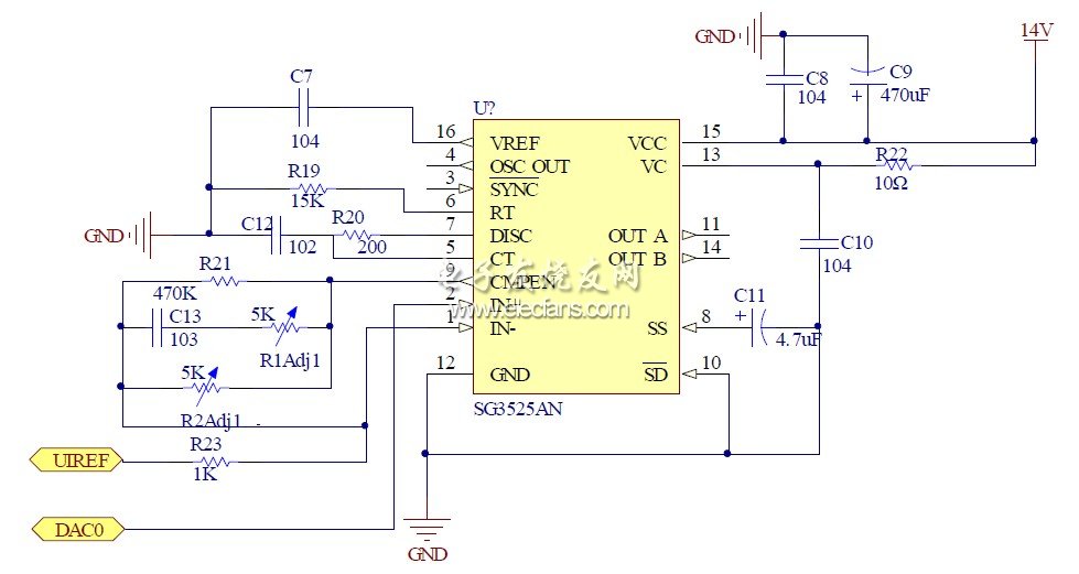 PWM 控制模块