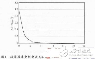 光电传感器中发射器与接收器的选取