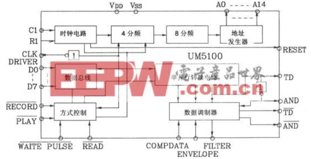 UM5100系列语音合成芯片特点及电路