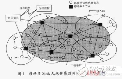 移动多Sink无线传感器网络监测系统