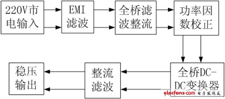 主电路的整体框图