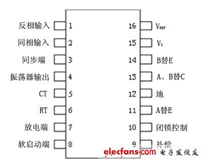 SG3525A引脚分布