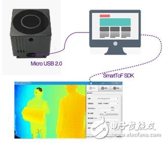 基于TOF技术的光学传感器TC-E2量产模组