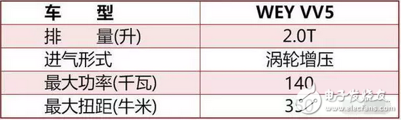 神车五菱宏光S牛气到了海外，而它的7座SUV在国内更是刷了屏