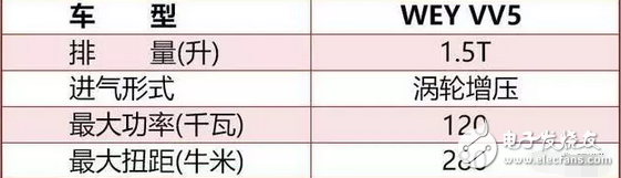 神车五菱宏光S牛气到了海外，而它的7座SUV在国内更是刷了屏