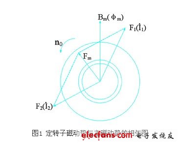 三相异步电动机定子绕组