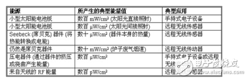 对能量采集系统中电源管理的一些看法