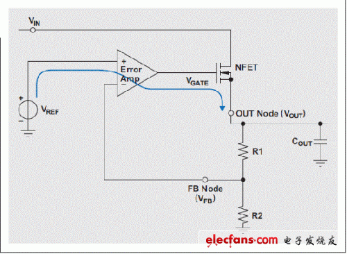 图 2 LDO 参考电压缓冲
