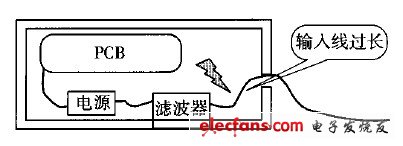 电源线过长示意图