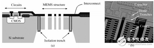 MEMS与IC集成工艺介绍 NEMS器件在IC 中的应用