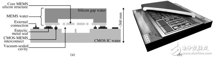 MEMS与IC集成工艺介绍 NEMS器件在IC 中的应用