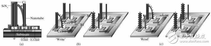 MEMS与IC集成工艺介绍 NEMS器件在IC 中的应用