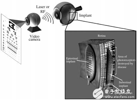 MEMS与IC集成工艺介绍 NEMS器件在IC 中的应用