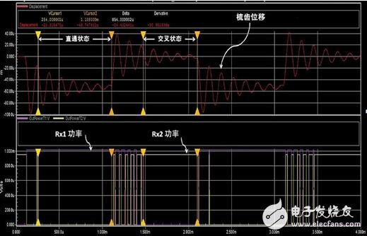 利用Tanner EDA工具进行MEMS设计和仿真学习的器件