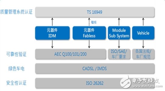 增强新能源汽车竞争力，不可缺“芯”