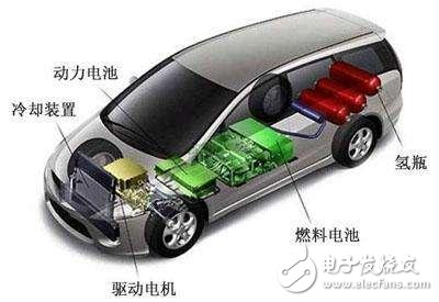 新能源汽车电池种类和排名