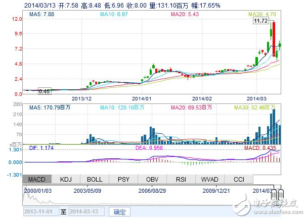 氢燃料电池概念股龙头一览