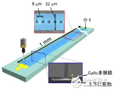 日本NTT基于MEMS谐振器制造技术开发出新型“人造声学晶体”