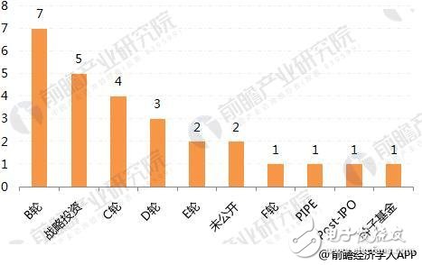 浅析2018年全球医疗器械行业投融资现状  