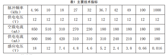 主要技术指标