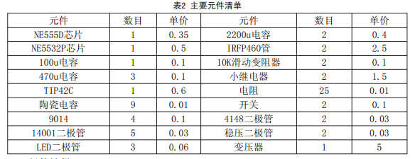 主要元件清单